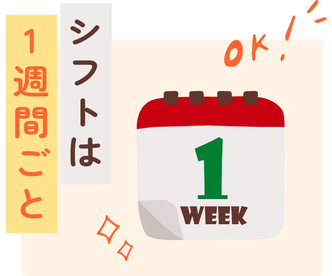 シフトは1週間ごと